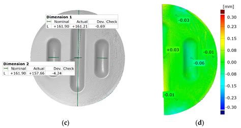 Experimental Research and Numerical Modelling of the Cold Forming ...