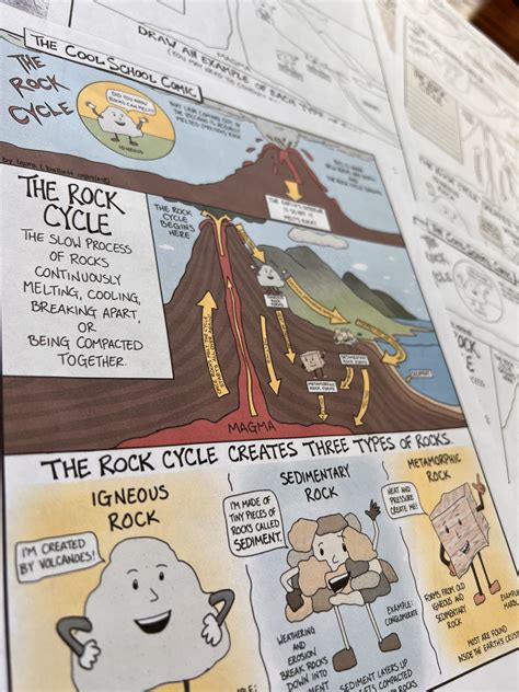 Rock Cycle Comic Strip Examples Rock Cycle Comic Strip Examples