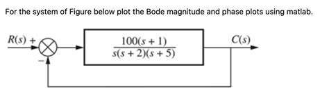 Image result for Single Pole System Bode Plot