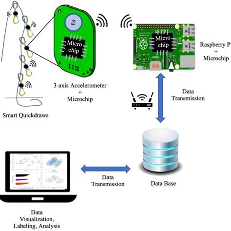 Image result for Data Acquisition System Explained