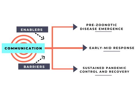 Effective Communication at Different Phases of COVID-19 Prevention ...