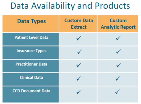 Clinical Data Repository 的图像结果