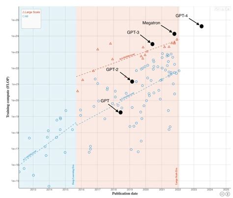 Openai Gpt4 的图像结果
