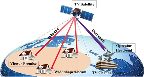 去年中国卫星导航产值3450亿，北斗系统对核心产值贡献超八成|界面新闻