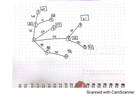 Networking Information Technology 的图像结果