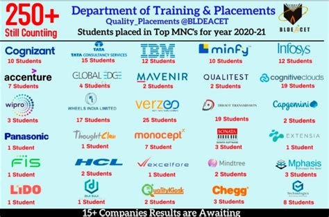 BLDEA's Dr. P. G. Halakatti College of Engineering & Technology ...