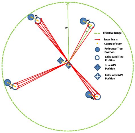 SLAM-Aided Stem Mapping for Forest Inventory with Small-Footprint ...