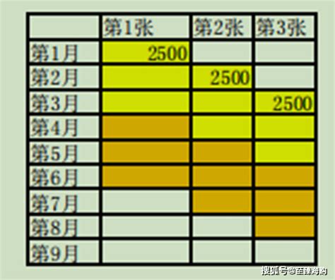 月薪5千元，想要每年存下3万，每月还有7500元可备用，该怎么存？_存款_资金_余额