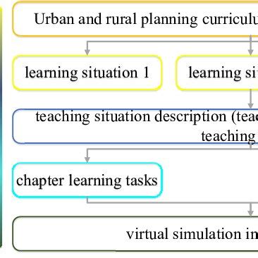 Image result for Simulation Video Teaching