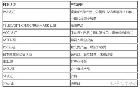 产品出口日本需要做哪些认证？ - 知乎