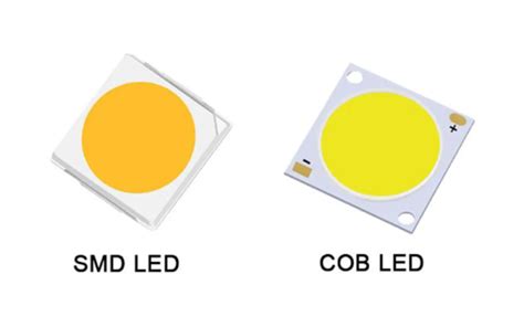 Different Types of SMD LED 的图像结果