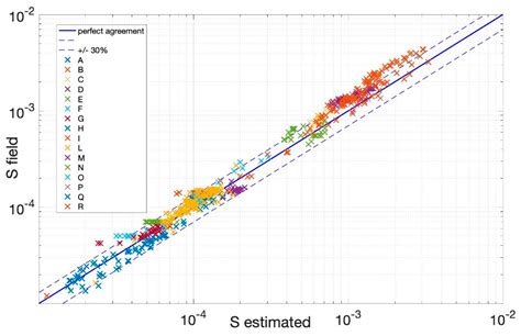 Dune Contribution to Flow Resistance in Alluvial Rivers