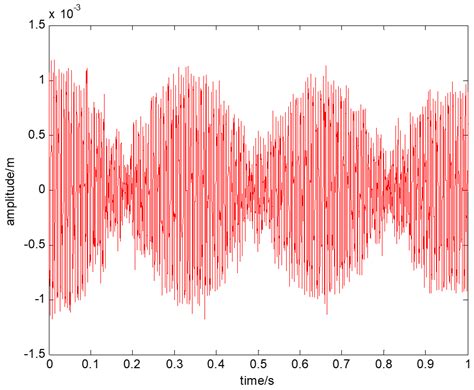 Parameter Identification Method for a Periodic Time-Varying System ...