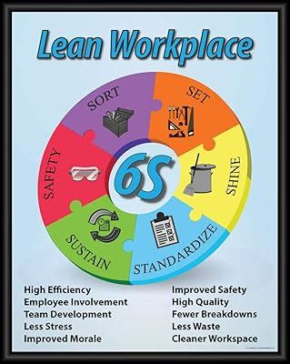 6S Lean Workplace Poster, 11 X 14 Framed, Made in India | Ubuy