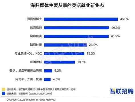《2018年中国海归就业创业调查报告》 - 知乎