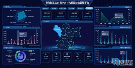 睿阳智慧三农 数字乡村大数据综合管理平台-睿阳科技