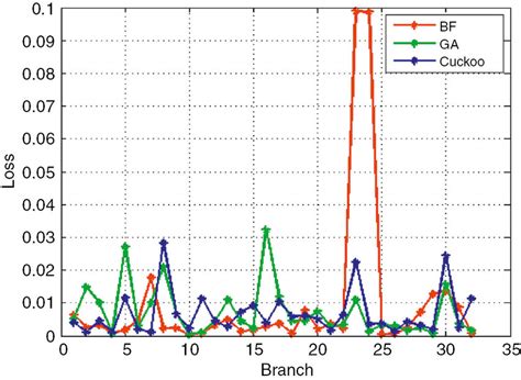 Image result for Forward Line Comparison Method