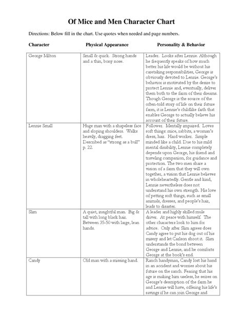 Candy's Dog Of Mice And Men-Character Personality Traits at Judy Roybal blog