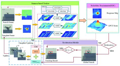 Image result for Super Track Smart Tracking Algorithm