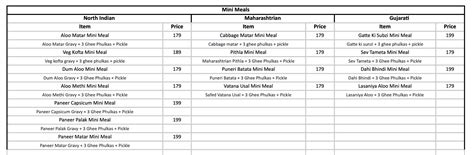 Menu of Fresh Meals, Sakinaka, Mumbai