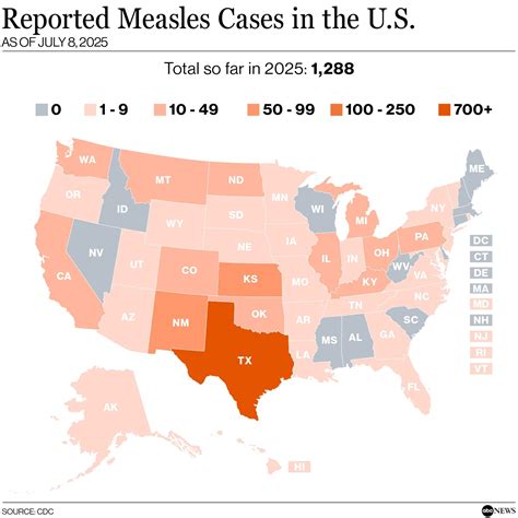 US measles cases hit highest number in 33 years: CDC - ABC News
