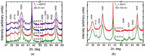 Influence of α-Al2O3 Template and Process Parameters on Atomic Layer ...