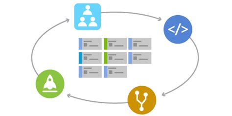 什麼是敏捷式 (Agile) 開發？ - Azure DevOps | Microsoft Learn