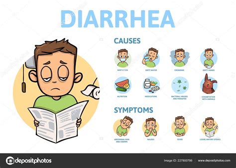 Síntomas De La Diarrea : Diarrea: síntomas, causas, tipos y tratamiento – QYUIST