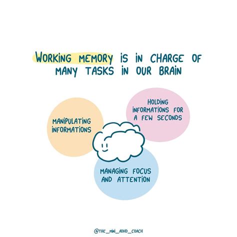 How ADHD Can Impact Our Working Memory?