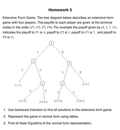 Extensive Form Game Theory 的图像结果