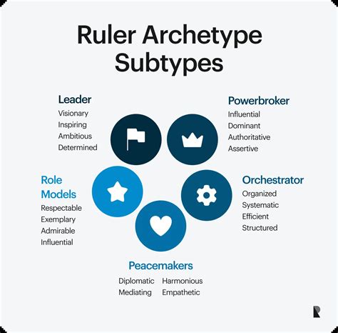 Ruler Brand Archetype: Traits, Levels & Examples | Ramotion Agency