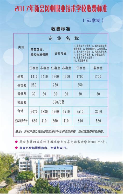 学制│2022年广东专插本42所院校在校&实习时间汇总！-攻略-插本指南