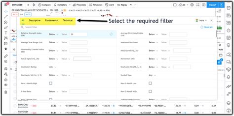 Tradingview Charts - A Guide to Backtesting, Screener, Alerts, and ...