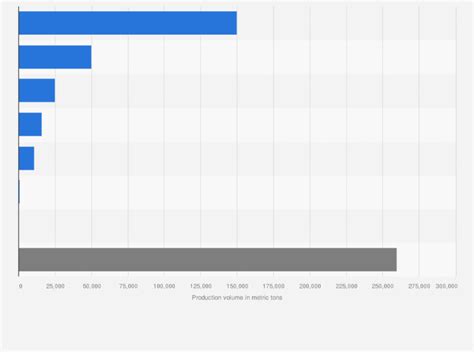Sponge Titanium Production Flow Chart 的图像结果