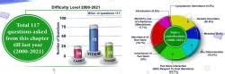 Index: Principles of Inheritance and Variation - Biology Class 12 ...
