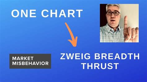 Discover the Power of the 10-day Zweig Breadth Thrust Indicator