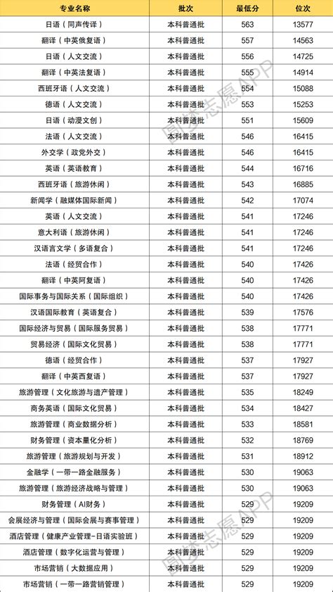2021年各省份985大学录取率出炉！上海天津超过5，六省份低于1_腾讯新闻