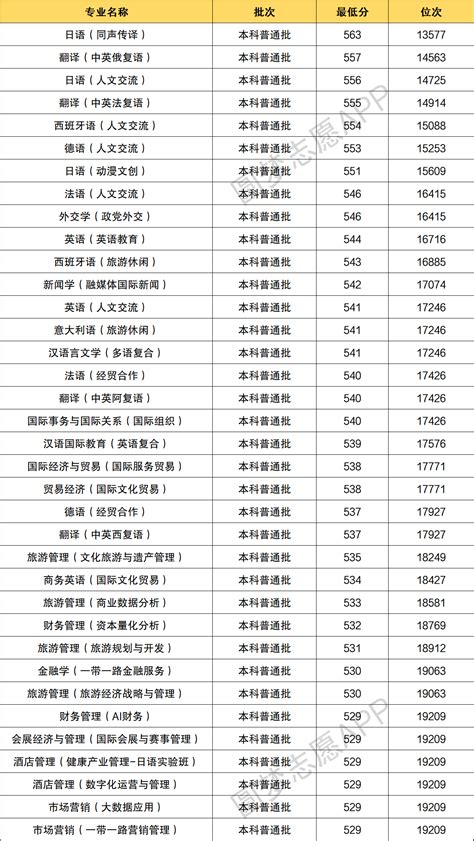 首次揭秘！“网红学校”北二外成都附中真容抢先看-今日头条