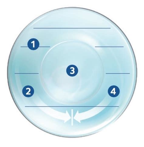 Optimised Toric Lens Geometry | CooperVision India
