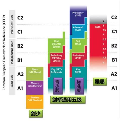 低龄留学都有哪些国际英语考试_新东方国际教育北京学校