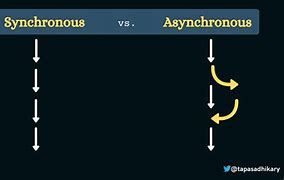 Image result for asynchronously