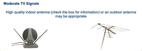 Antennapoint.com Zip Code 的图像结果