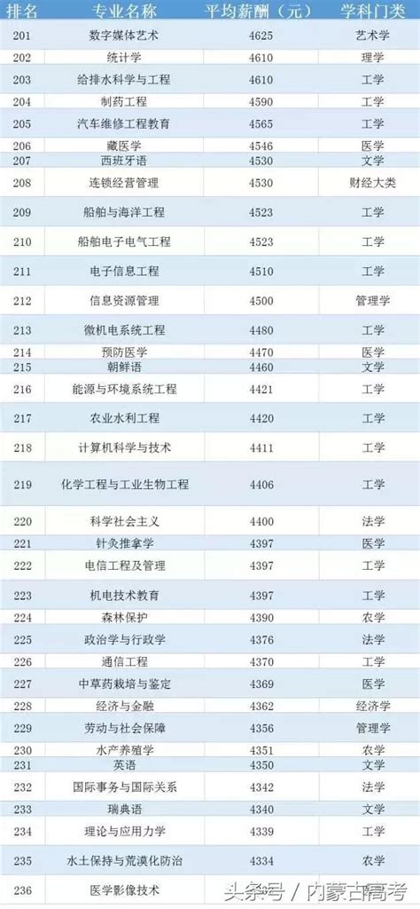 26市平均工资排行_26个城市平均工资排名表-26个城市公布平均工资 郑州_中国排行网