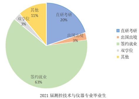 上海外国语大学2017就业质量报告（上海外国语大学贤达经济人文学院为什么学费这么贵）_公会界