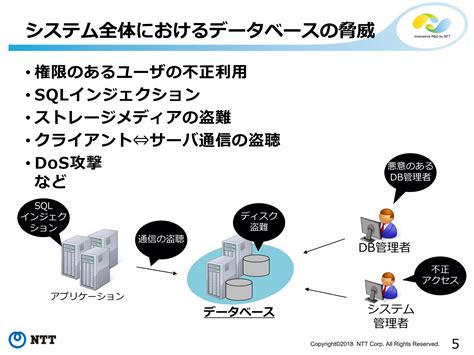 Image result for PostgreSQL Encryption