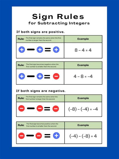 Image result for Integers Math Test Notes