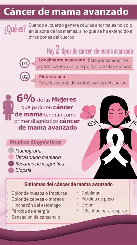 Sintomas Del Cancer De Seno El Cáncer De Mama Es Una Enfermedad Que