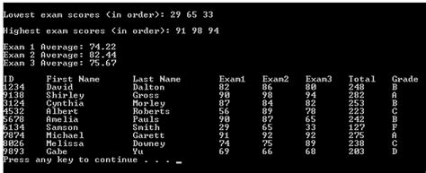Image result for How to Store Input From a File into a Variable