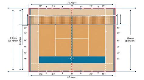 Volleyball Court Dimensions: 2025 Guide & Tips