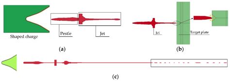 Experimental and Numerical Study on the Penetration Performance of a ...